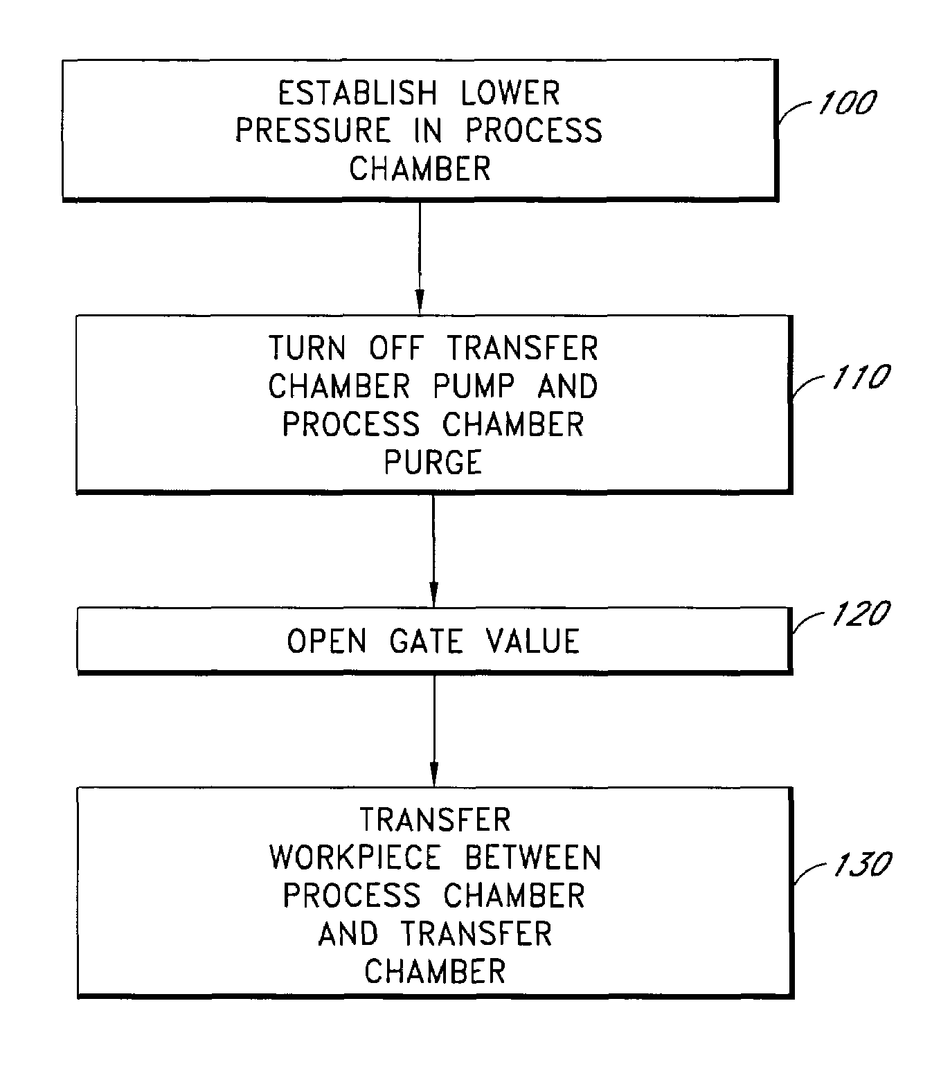 Reduced cross-contamination between chambers in a semiconductor processing tool