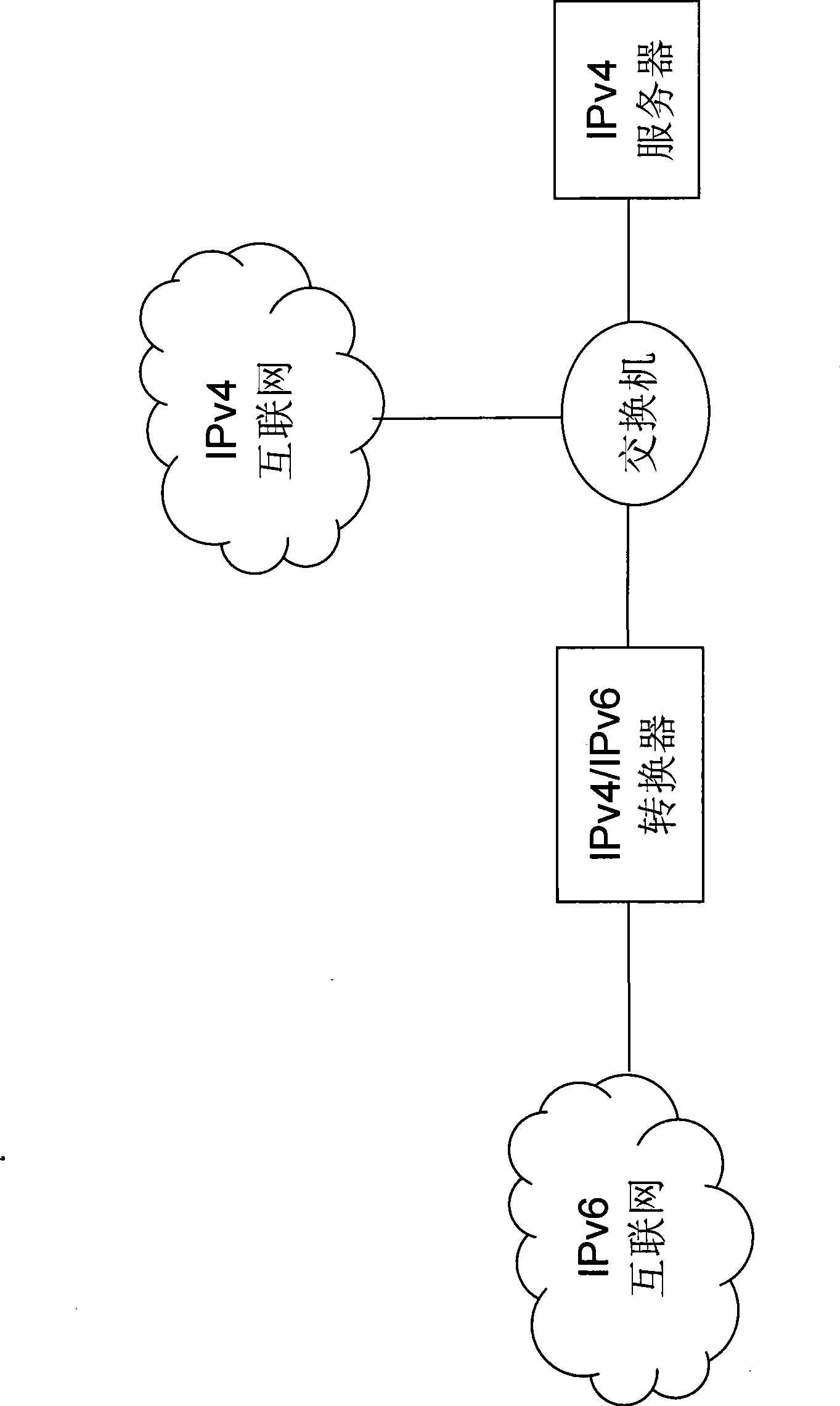 Method for IPv4 server access by IPv6 server based on quasi-static mapping