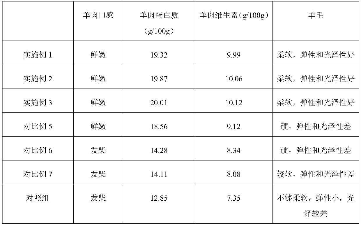 Sustained-release agent used for preventing sheep enterotoxaemia and preparation method of sustained-release agent