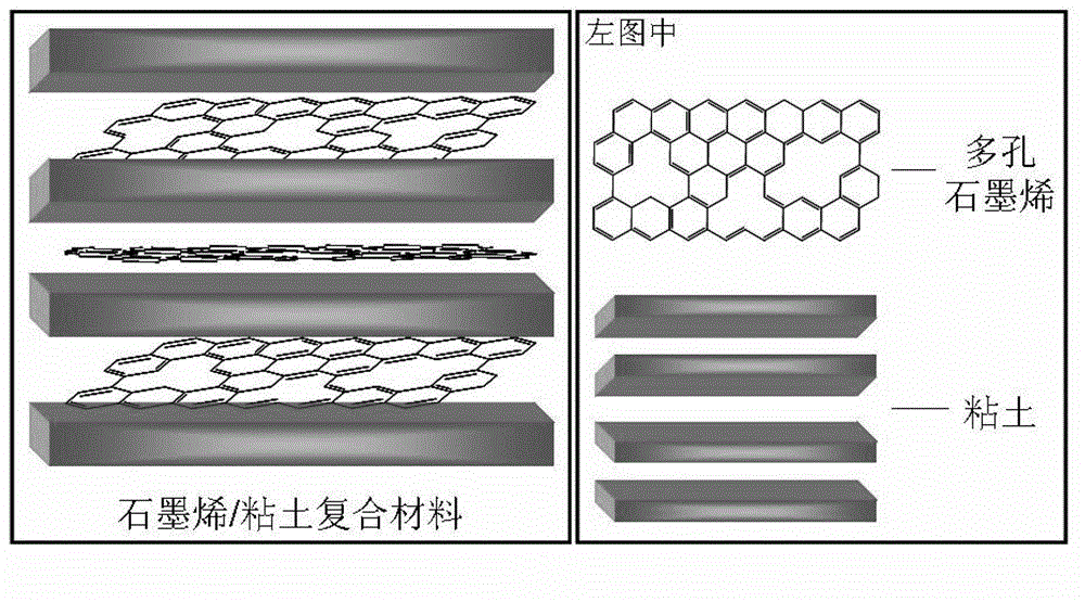 Graphene/clay composite material, and preparation method and application thereof