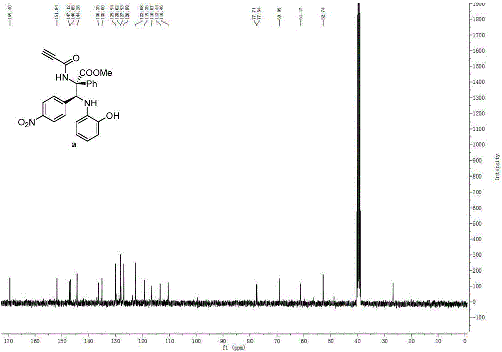 Derivative containing alpha-aryl-alpha, beta-diamino acid ester and synthesis method and application thereof