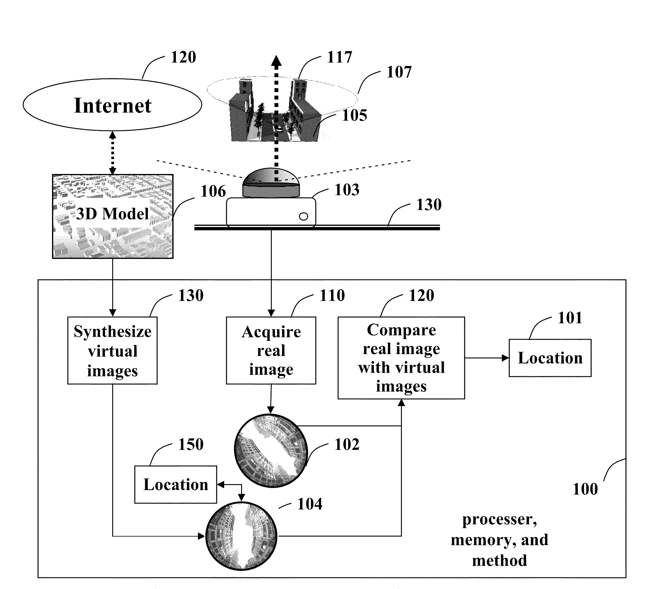 Method for Determining a Location From Images Acquired of an Environment with an Omni-Directional Camera