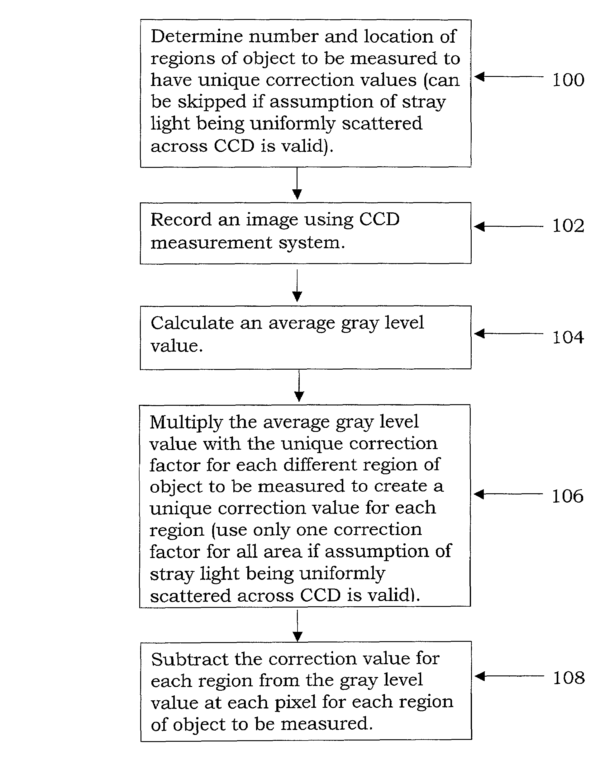 Stray light correction method for imaging light and color measurement system