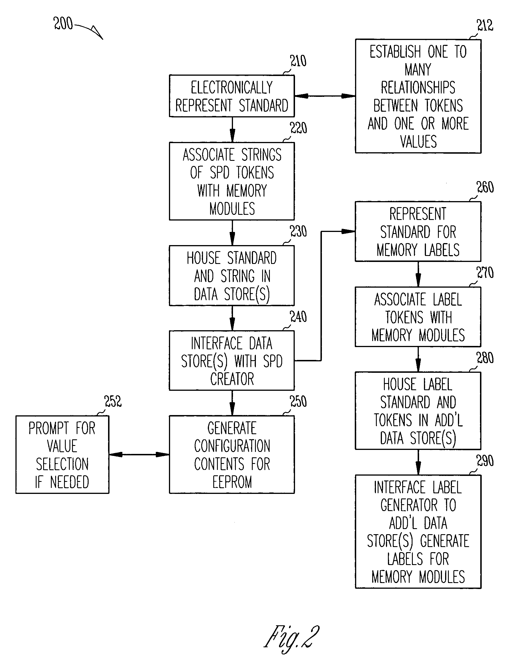 Techniques for generating serial presence detect contents