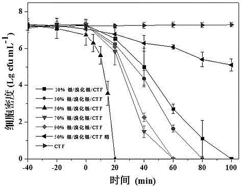 Compound visible photocatalyst, and preparation method and application thereof