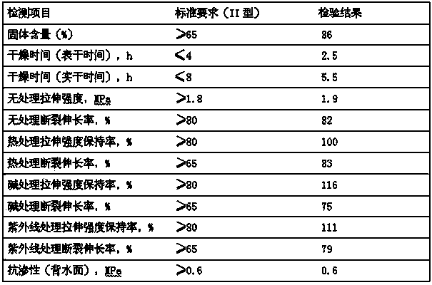 Cement-base elastic waterproof composite material and preparation method thereof