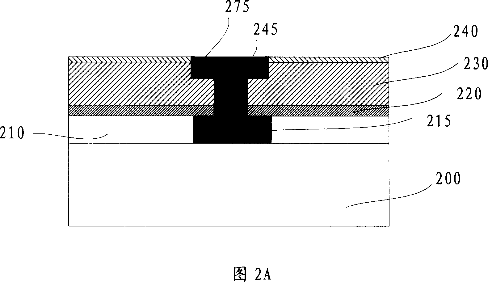 Double-inlay structure and its making method