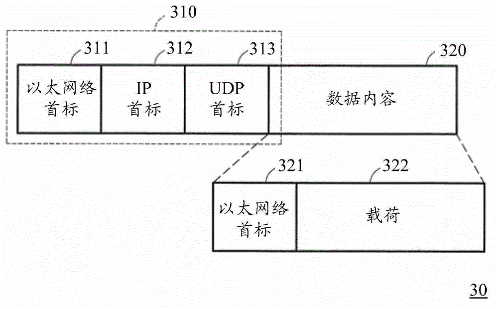 Virtual private network communication system, routing devices and method thereof