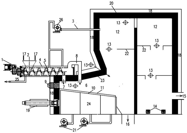 A waste combustion furnace with heat flow organization