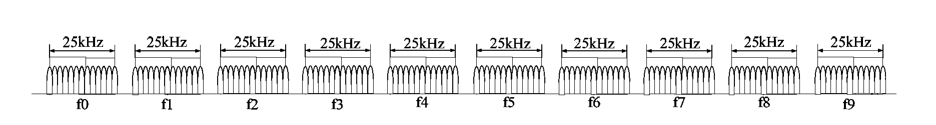 Method for sending downlink pilot frequency in special network communication system