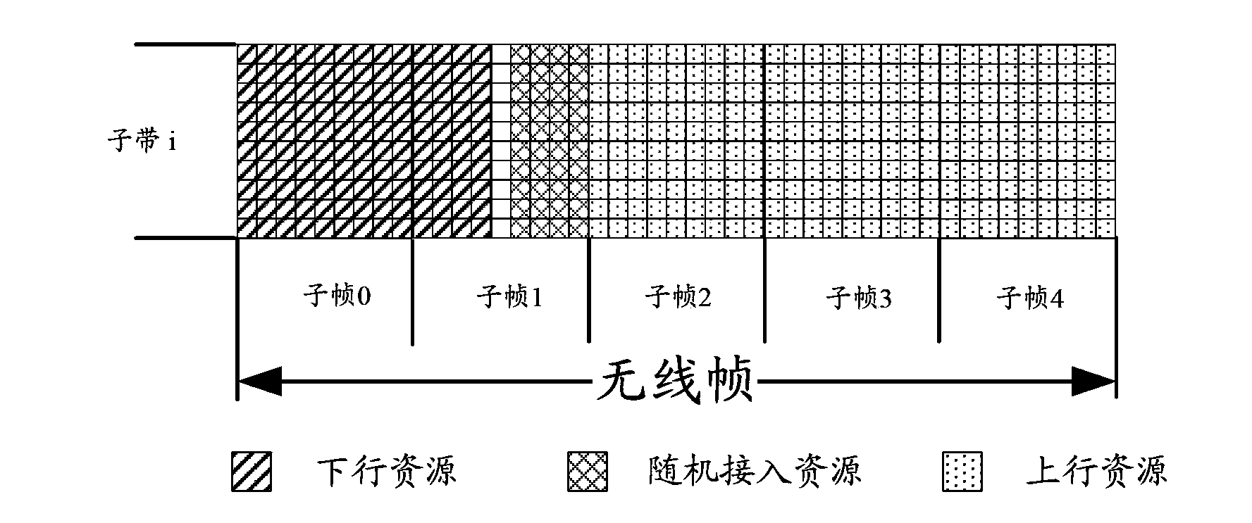 Method for sending downlink pilot frequency in special network communication system