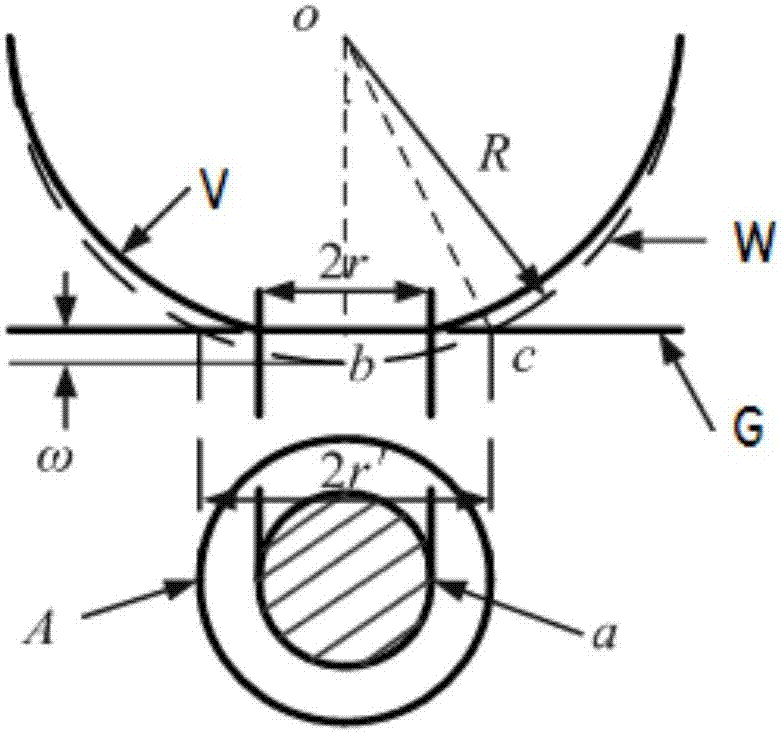 A calculating method for determining the interfacial rigidity of cylinders