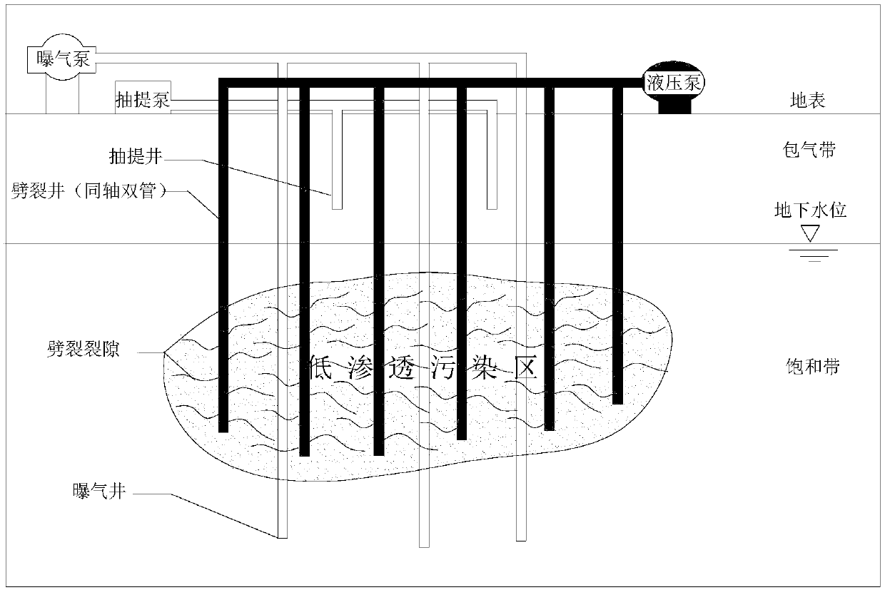 In-situ air sparging repairing method of VOCs pollution in hyposmosis area