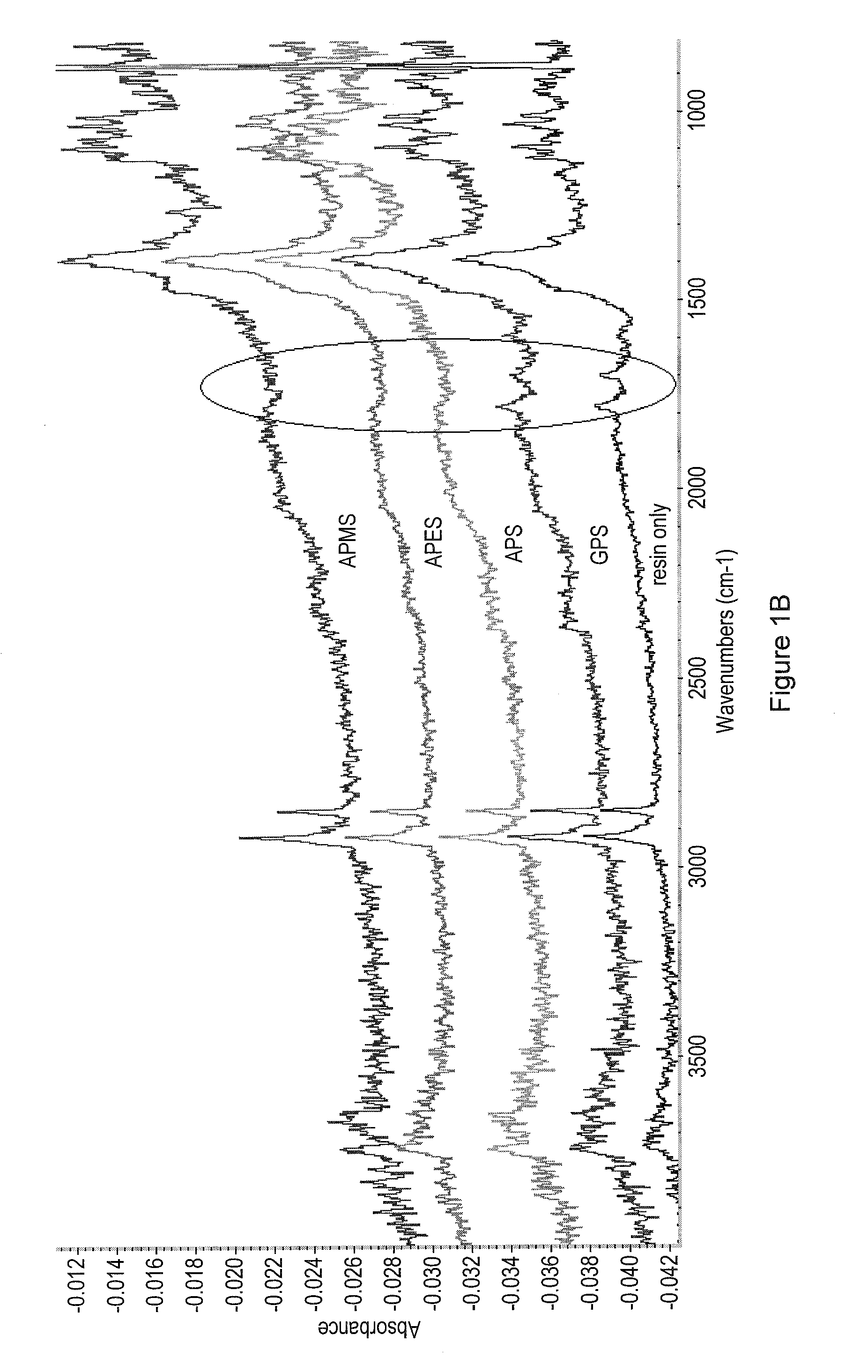 Method for improving the durability of an ink printed on a substrate and substrate formed from such a method