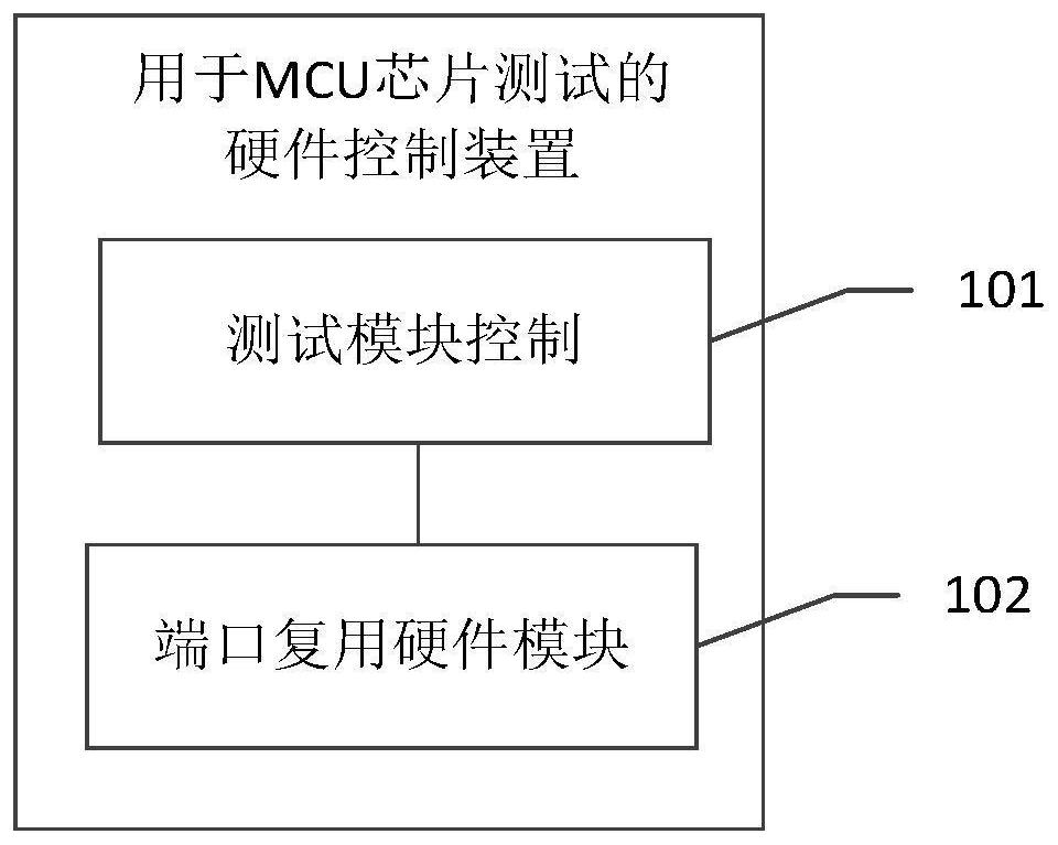 Hardware control device and method for MCU chip test, storage medium and equipment