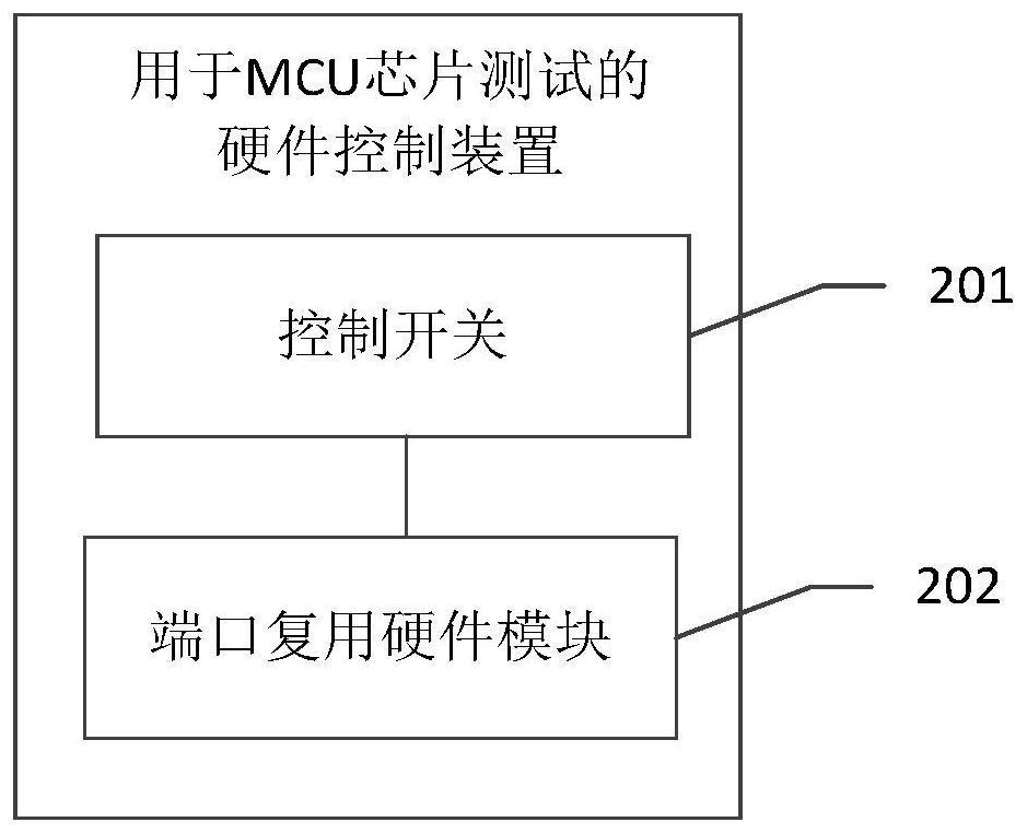 Hardware control device and method for MCU chip test, storage medium and equipment