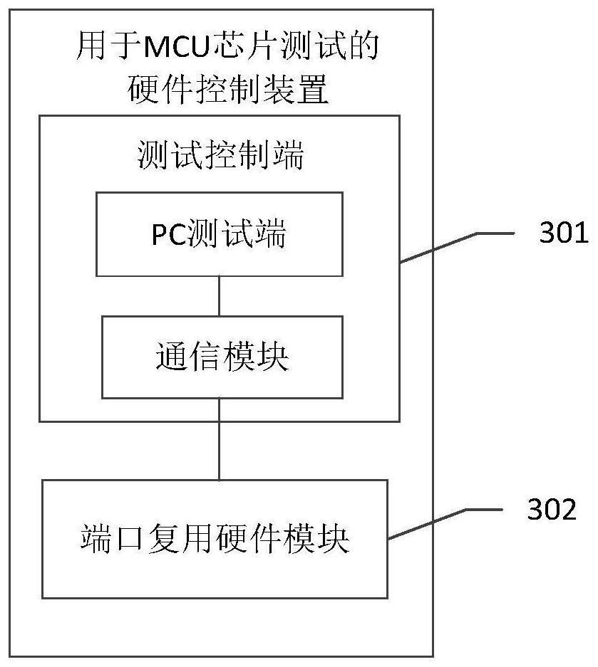 Hardware control device and method for MCU chip test, storage medium and equipment