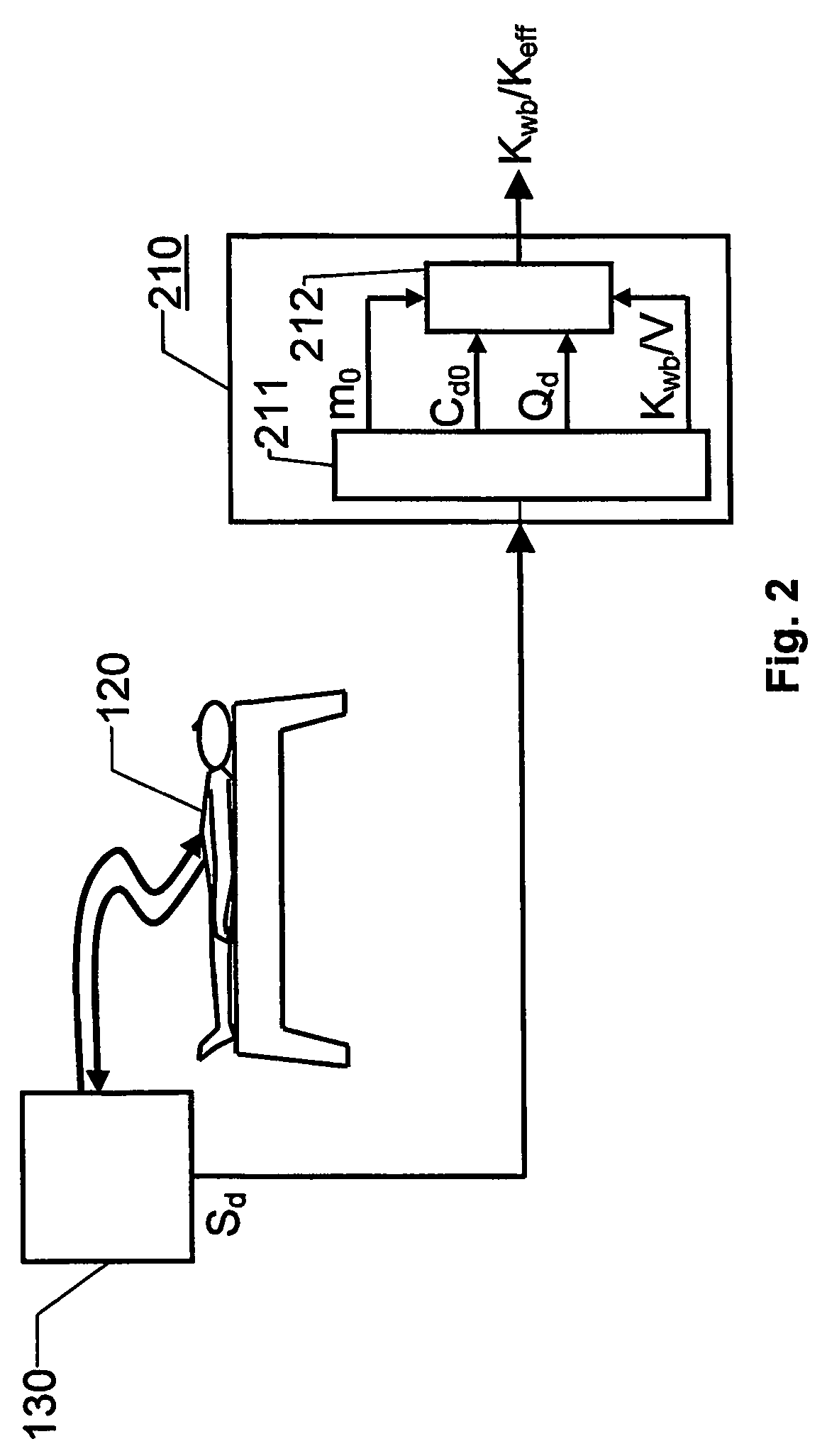 Method and an apparatus for determining the efficiency of dialysis