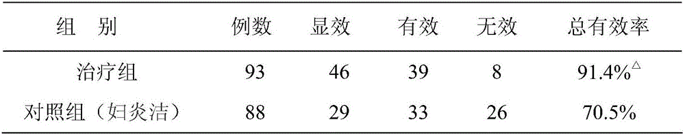 Chinese herba preparation for curing colpitis mycotica