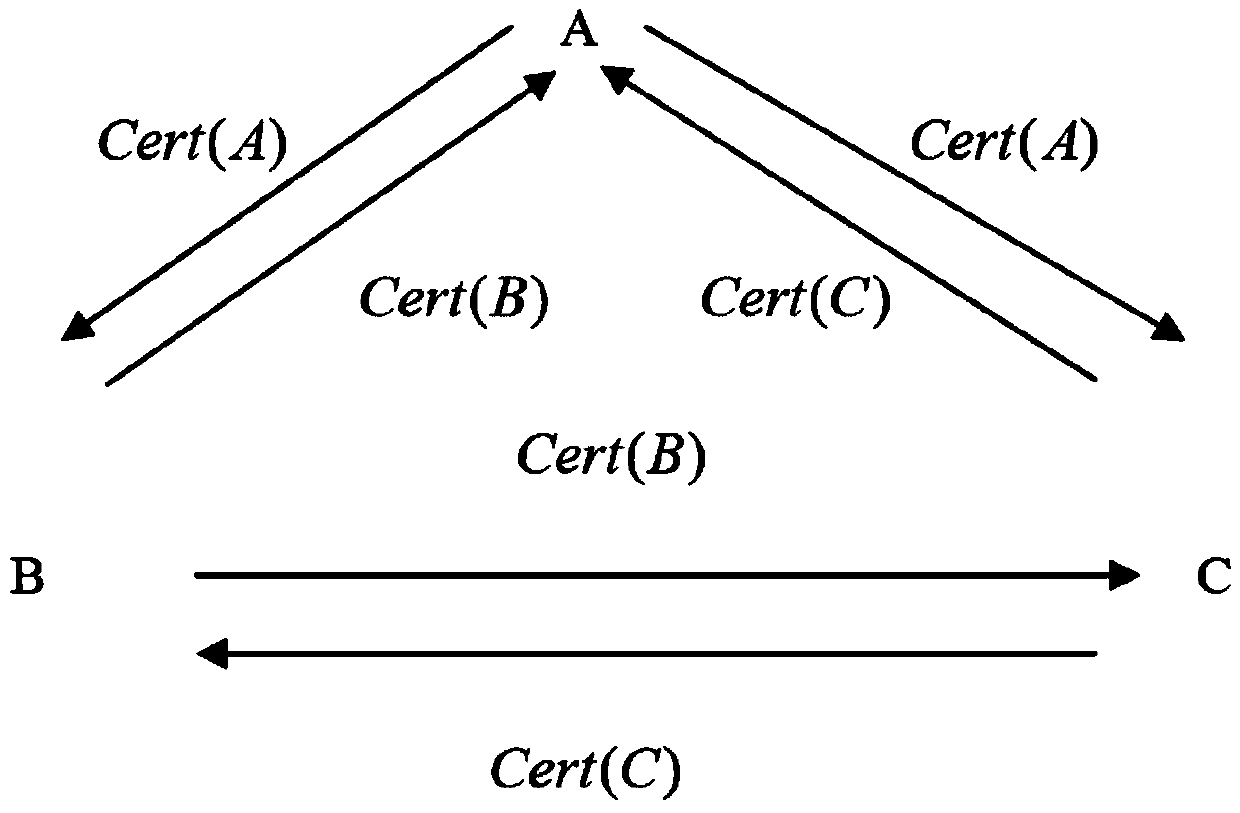 Three-party authentication key agreement protocol generating method based on certificates