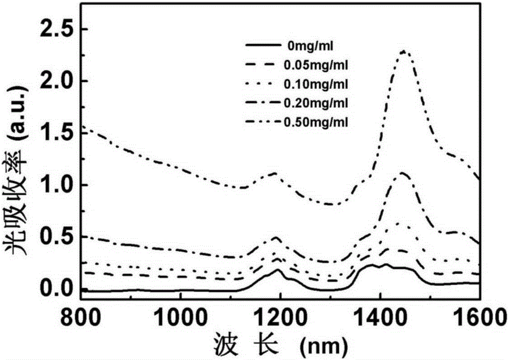 A kind of microbubble generator and its manufacturing method and application