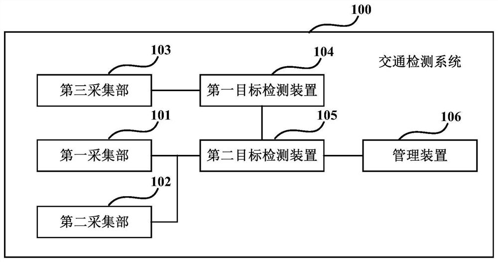 Traffic detection system