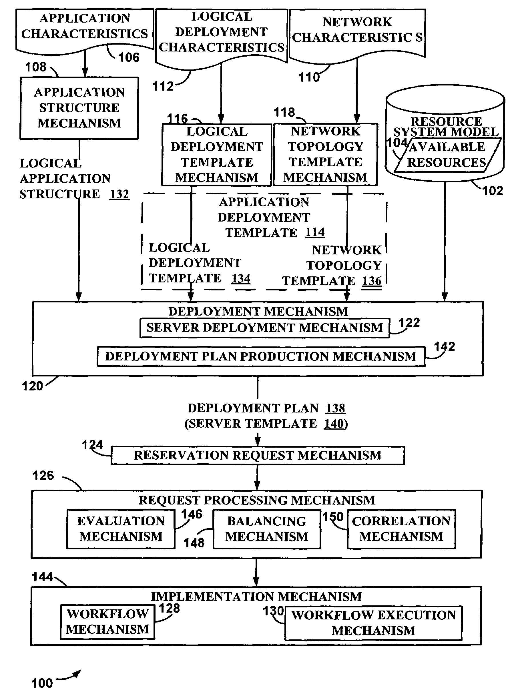 Method and system for managing application deployment