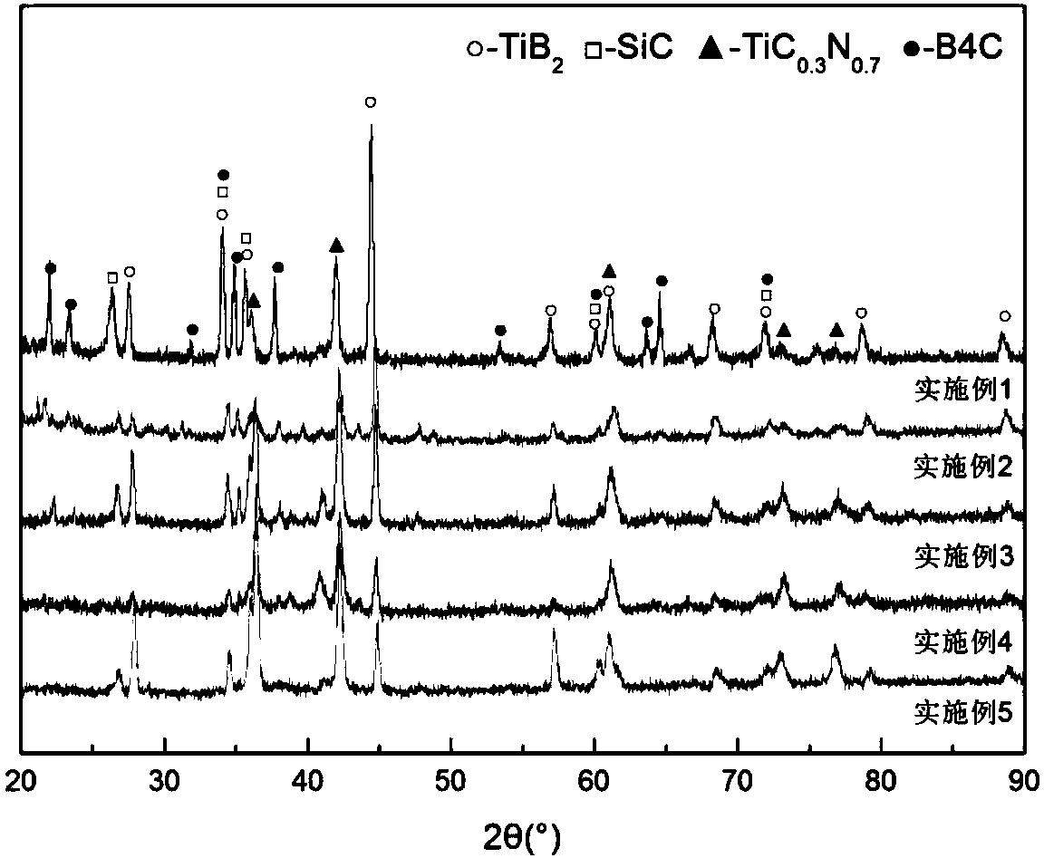 Titanium alloy surface wear-resistant compound ceramic coating and preparation method thereof