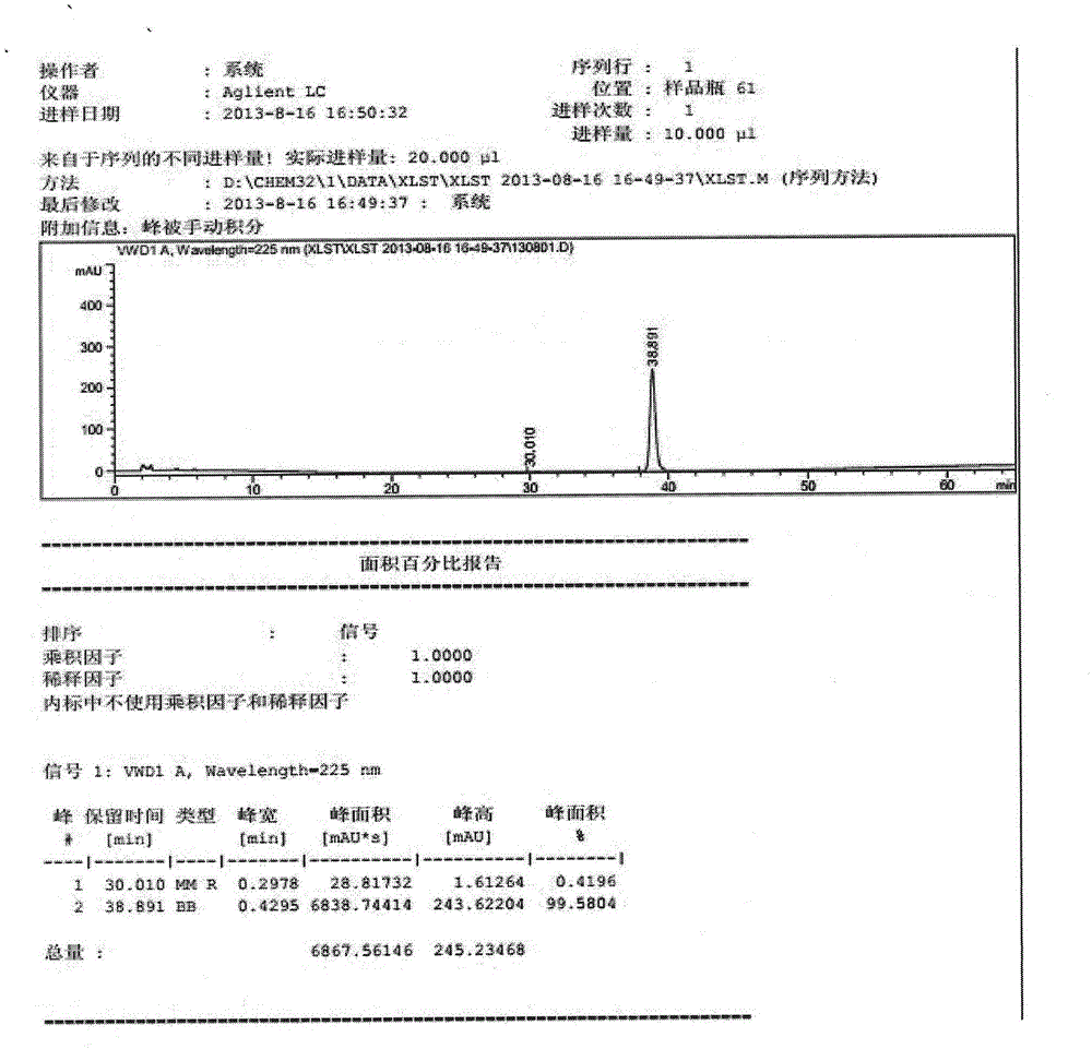 Cetilistat efficient synthesizing method