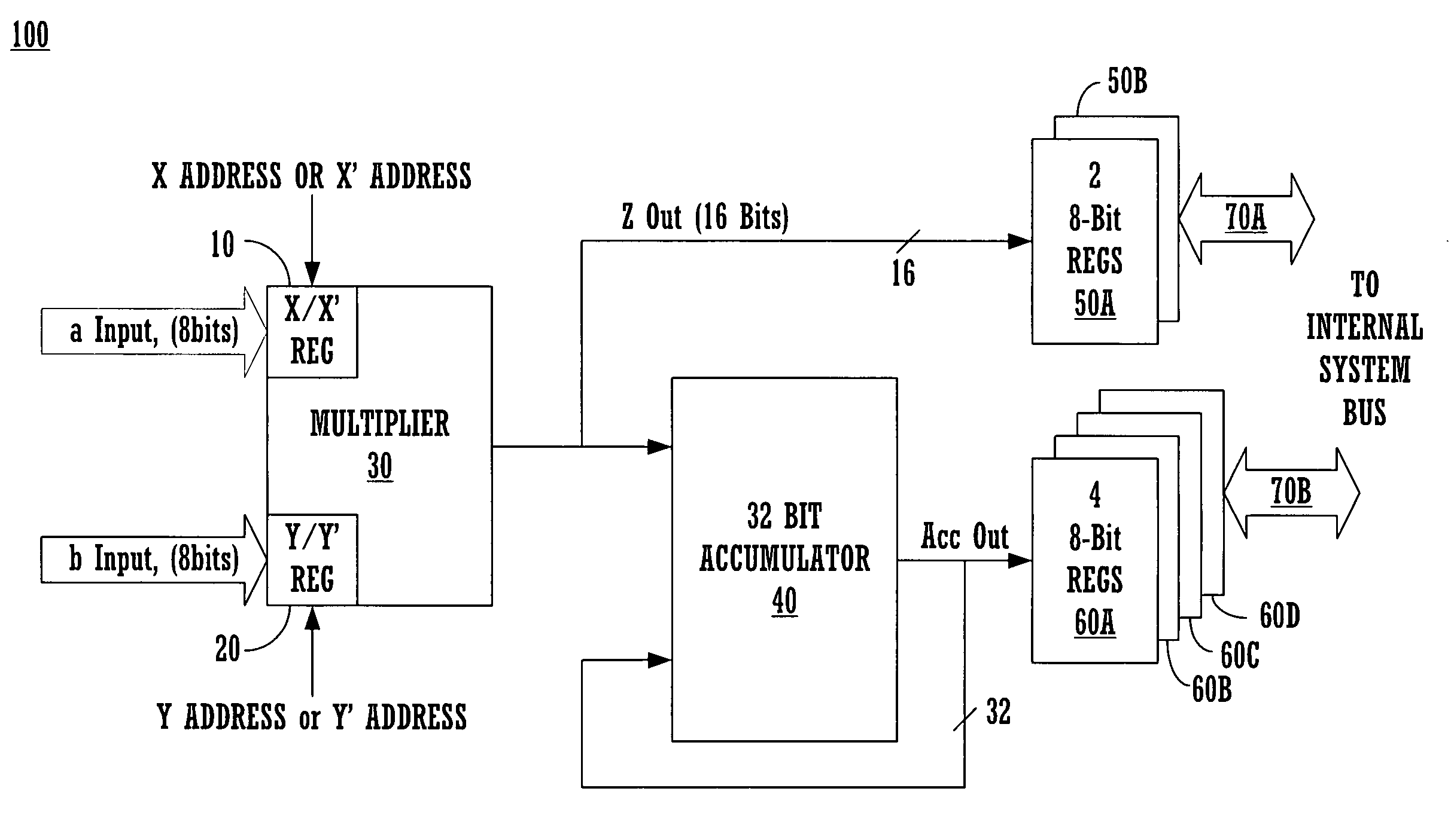 Noninterfering multiply-MAC (multiply accumulate) circuit
