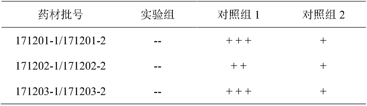 Nighttime frequent micturition acting medicinal liquid and preparation method thereof