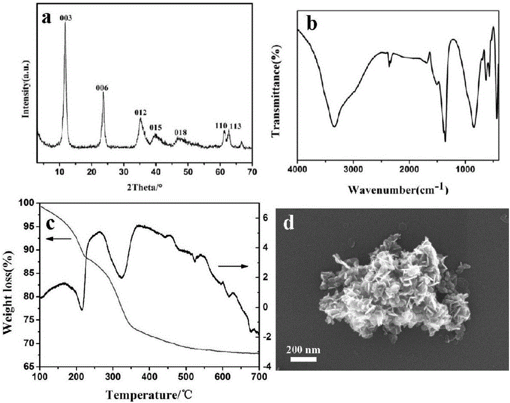 Transition metal nanoparticle catalyst with dual confinement structure as well as application thereof to catalysis of selective hydrogenation reaction of dimethyl terephthalate