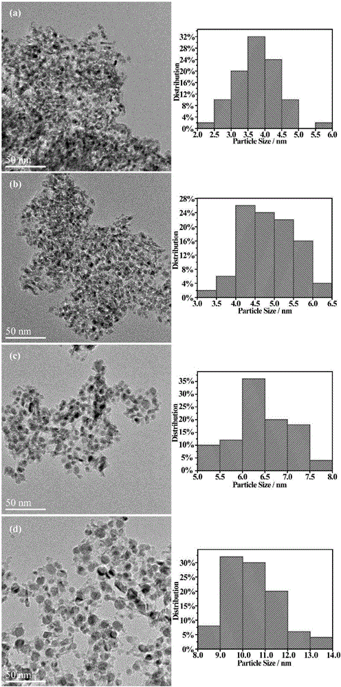 Transition metal nanoparticle catalyst with dual confinement structure as well as application thereof to catalysis of selective hydrogenation reaction of dimethyl terephthalate