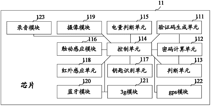 Intermediary control system based on Internet application