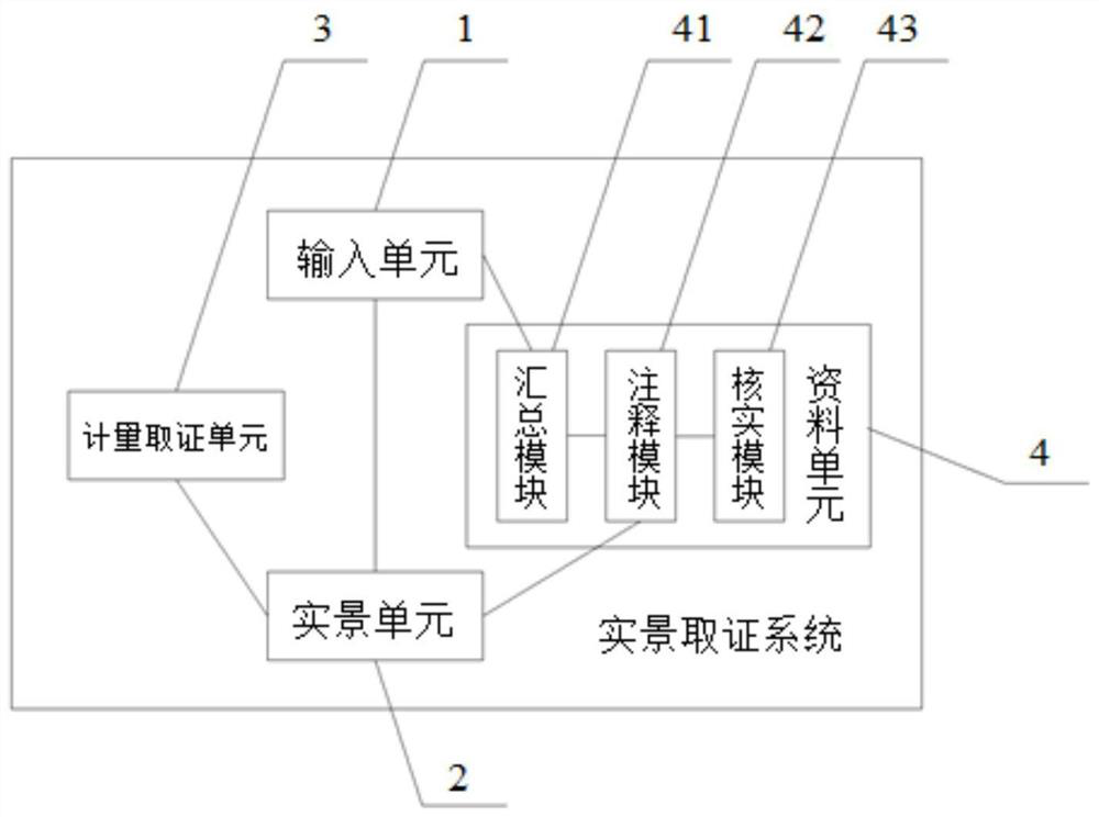 Real scene evidence obtaining system