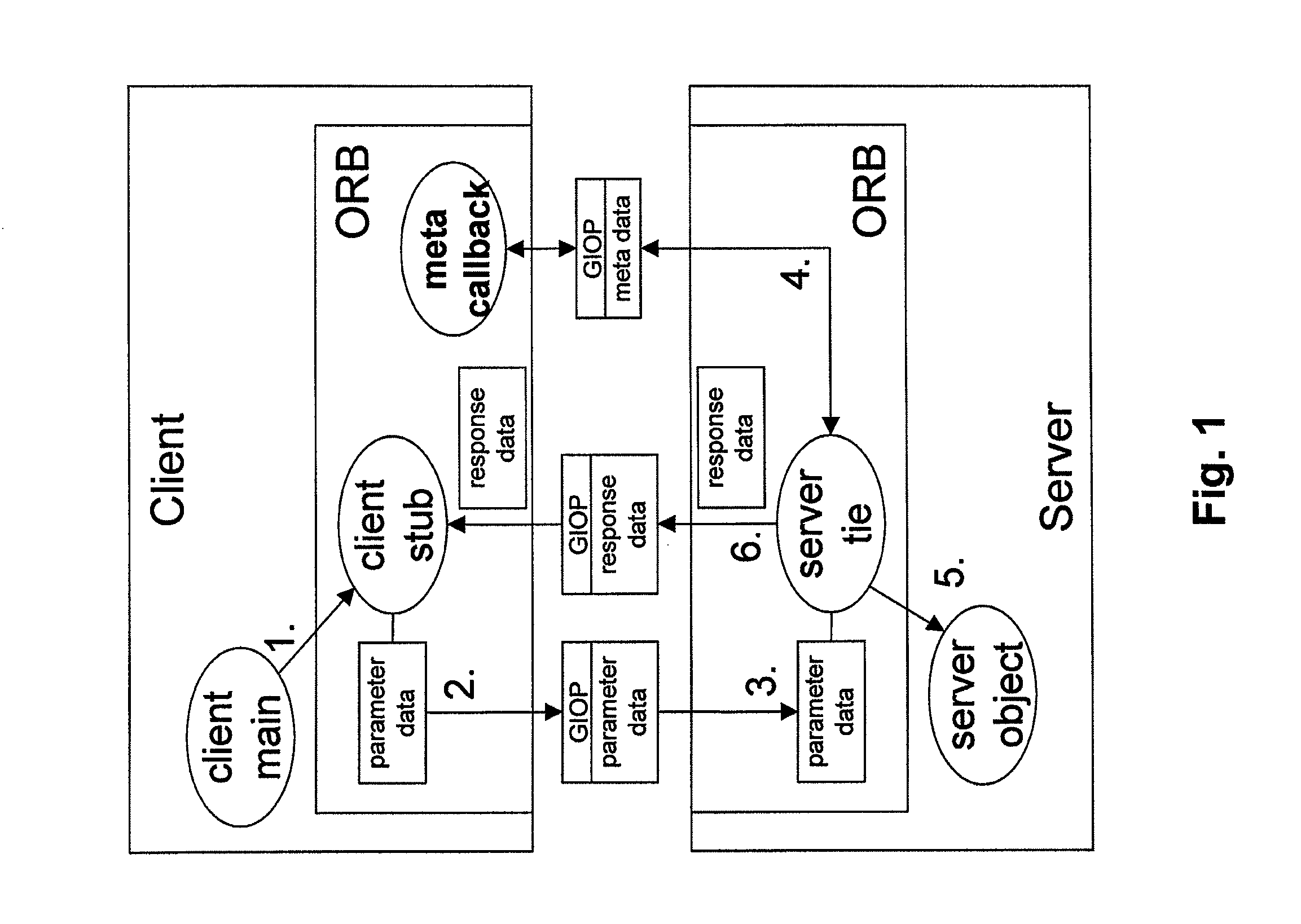 Pre-population of meta data cache for resolution of data marshaling issues