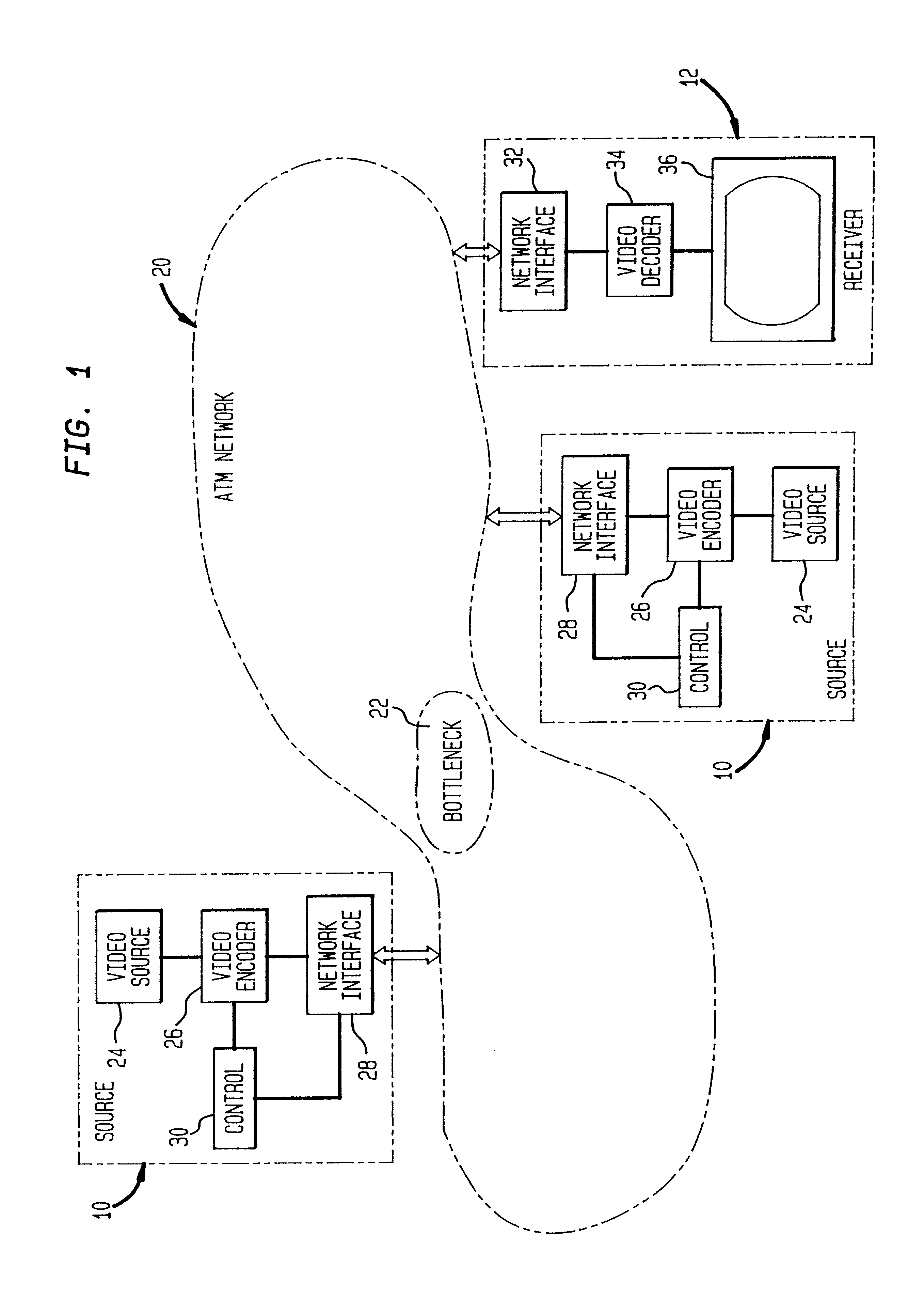 Fair bandwidth sharing for video traffic sources using distributed feedback control