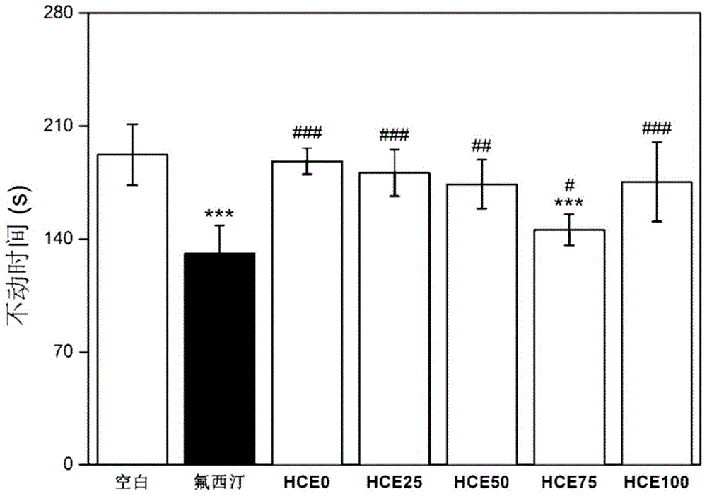 A kind of preparation method of Hemerocallis natural powder with both antidepressant and sleep promoting effects