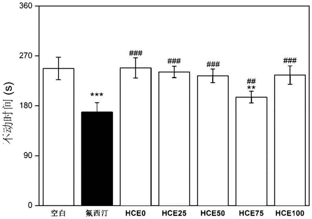 A kind of preparation method of Hemerocallis natural powder with both antidepressant and sleep promoting effects