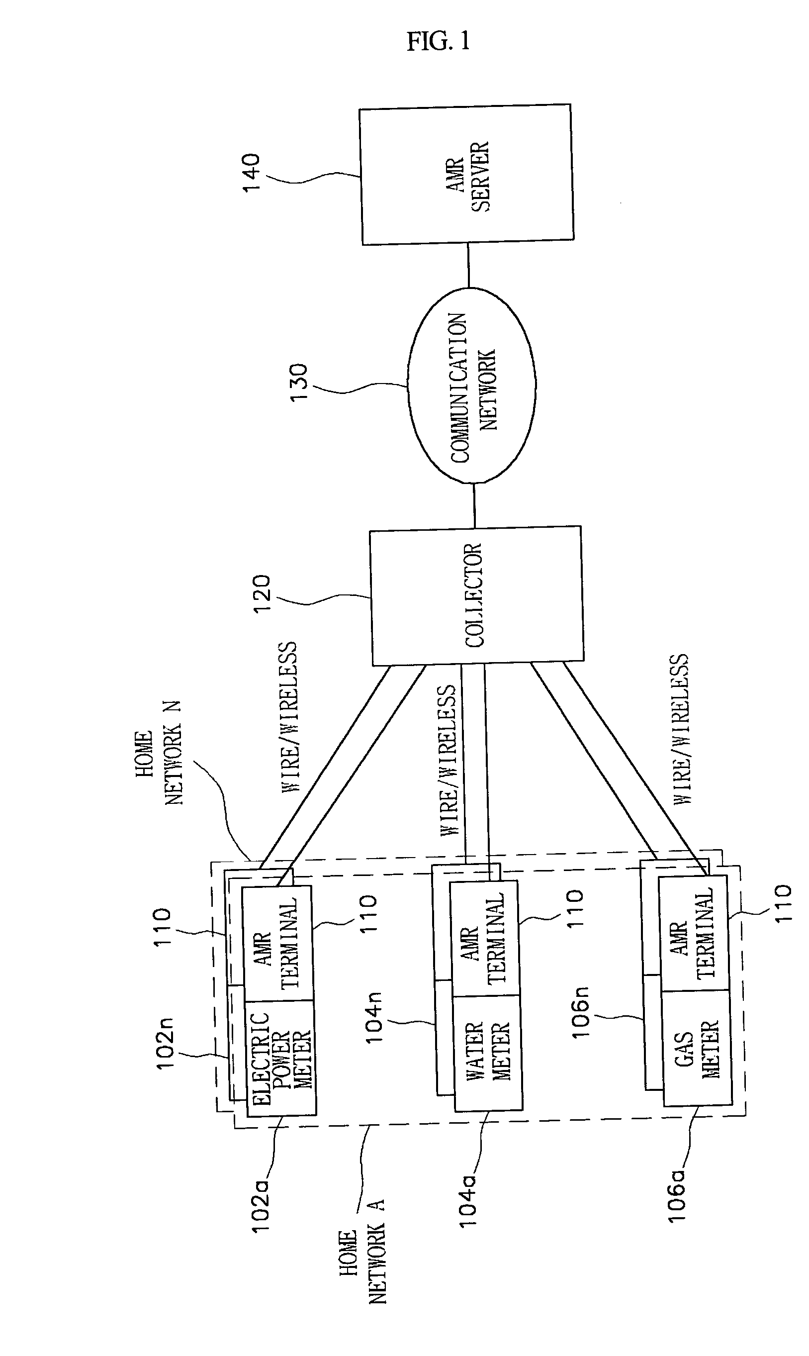 Automatic meter reading system and method for transmitting meter reading data in the same