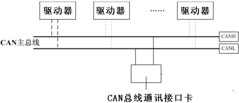 CAN bus accurate timing and assembly line testing communication system and method