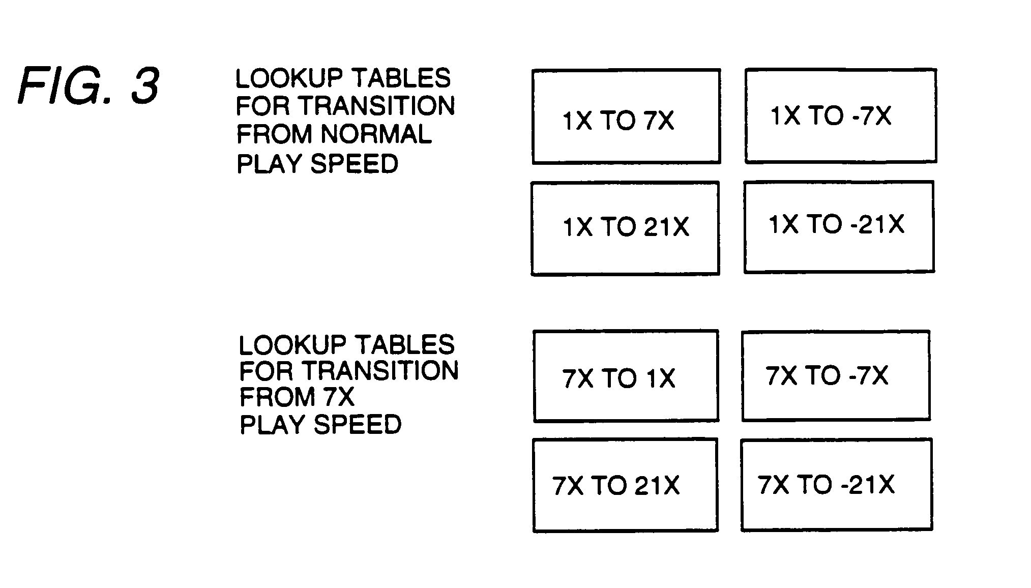Trick-play modes for pre-encoded video