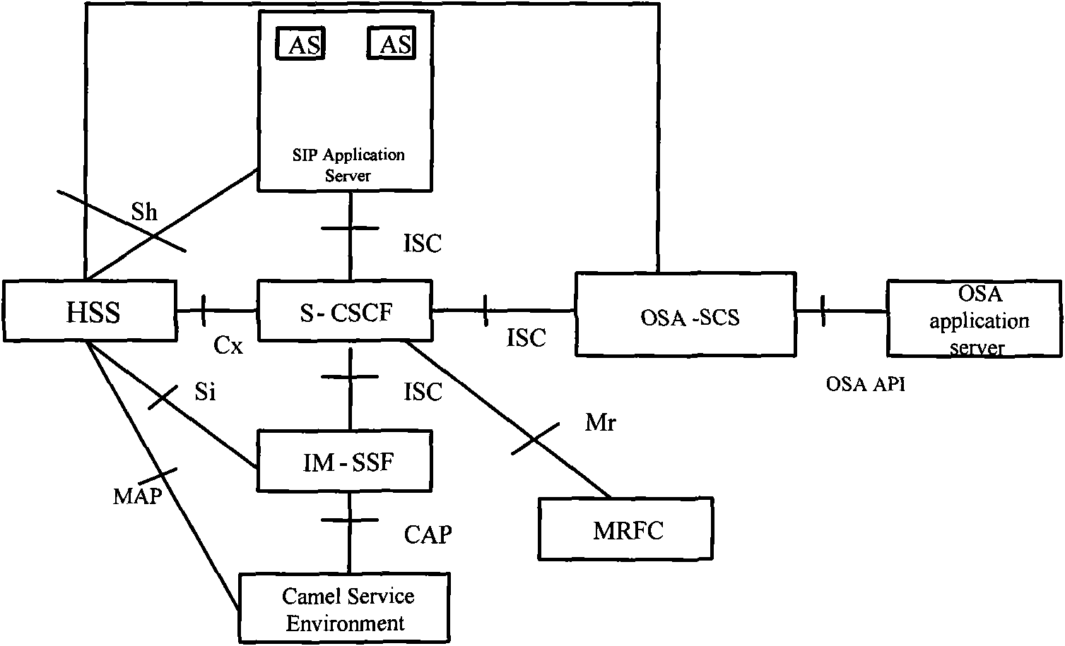 Method, device and system for triggering service