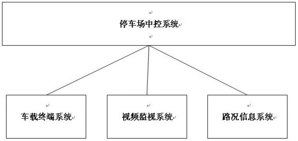 Parking lot alternative sharing system