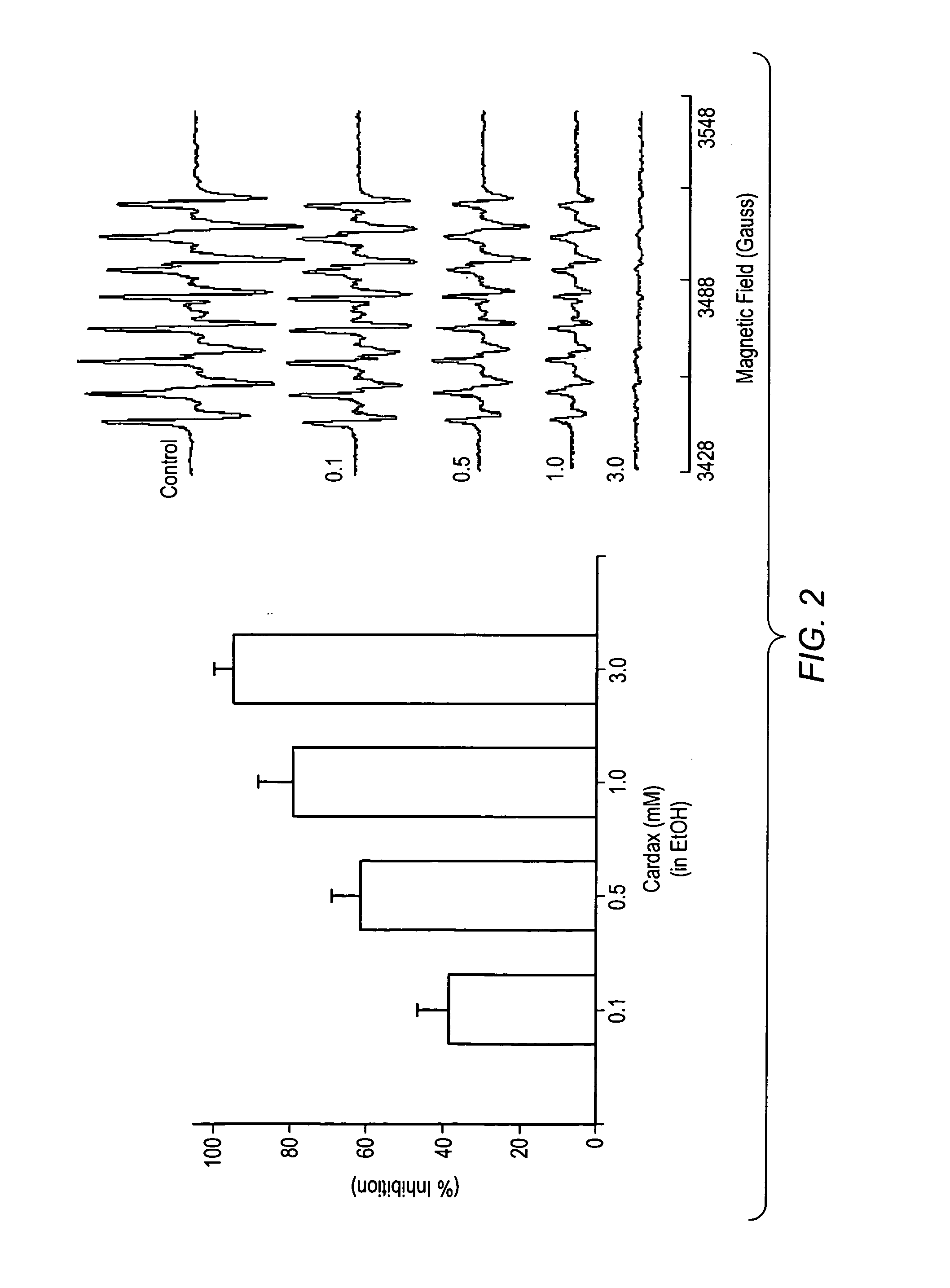 Carotenoid analogs or derivatives for controlling C-reactive protein levels