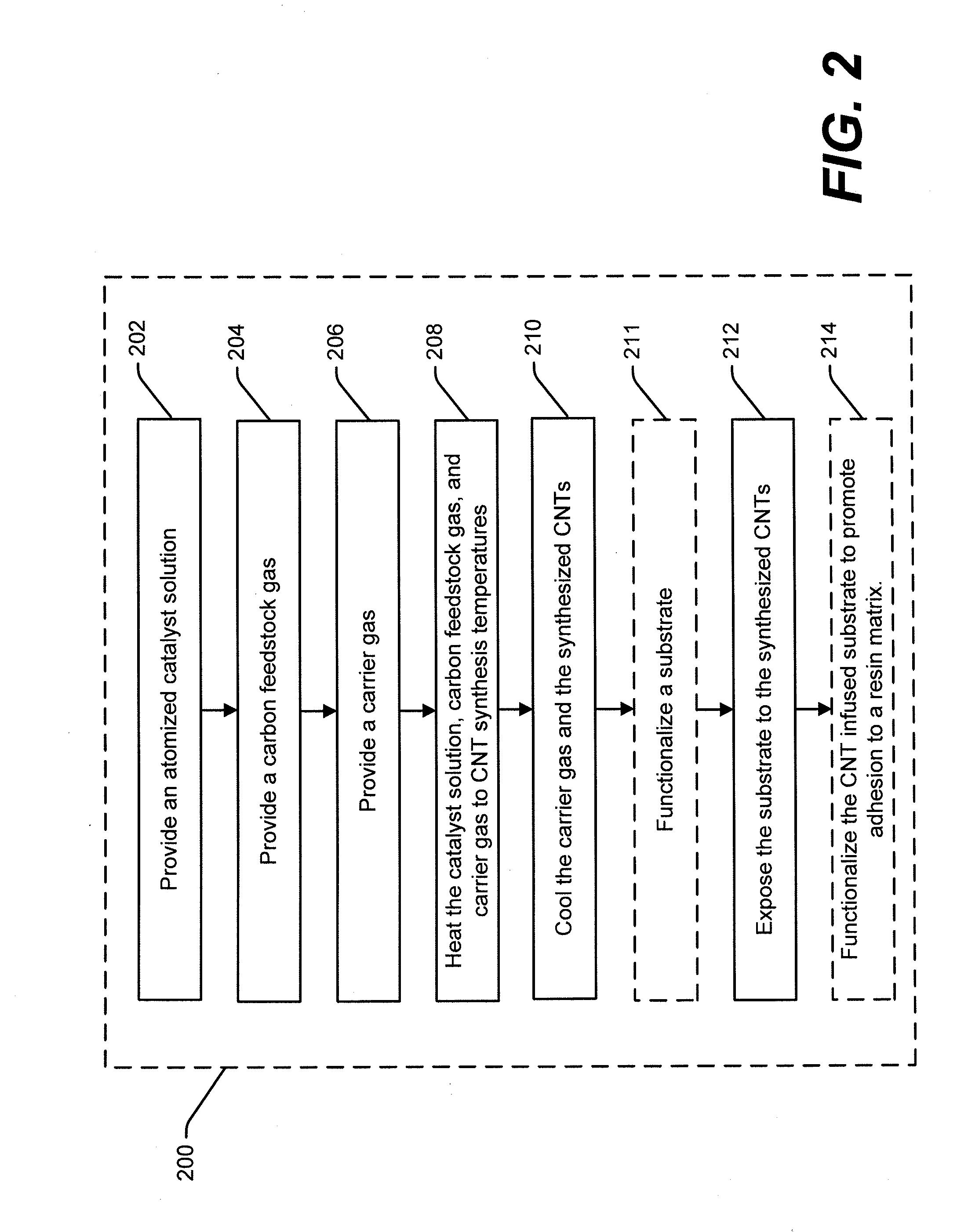 Method and apparatus for using a vertical furnace to infuse carbon nanotubes to fiber