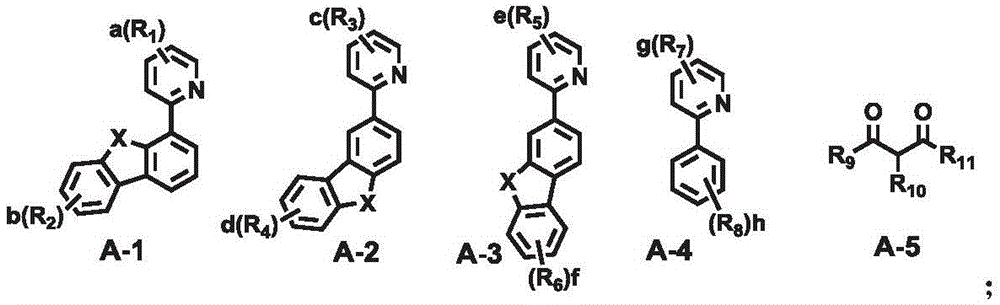 A combination of a host compound and a dopant compound
