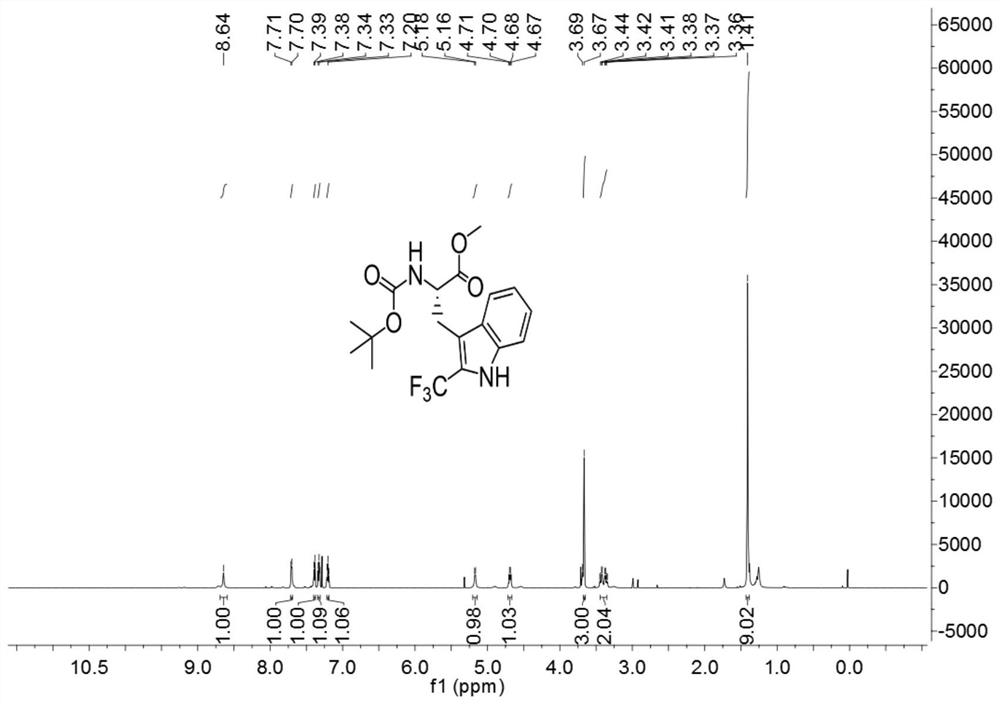 Preparation method of trifluoromethylated polypeptide compound