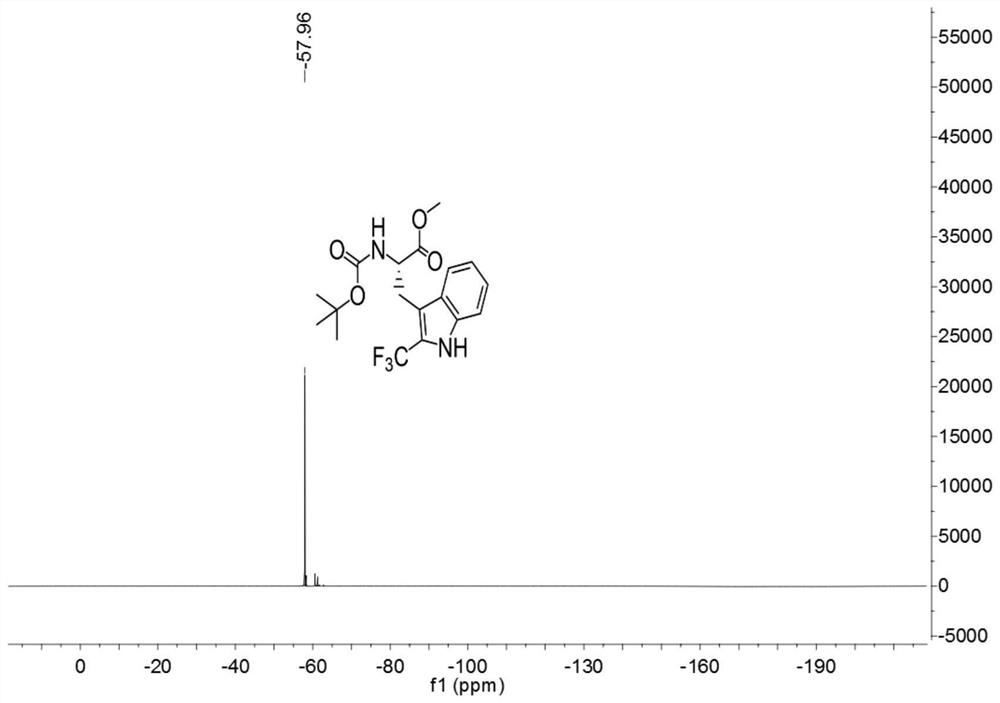 Preparation method of trifluoromethylated polypeptide compound