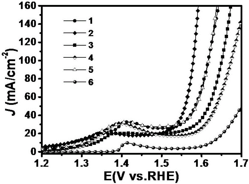 Method of partial vulcanization to improve oxygen evolution electrode performance of metal hydroxide